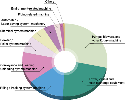 Share Graph